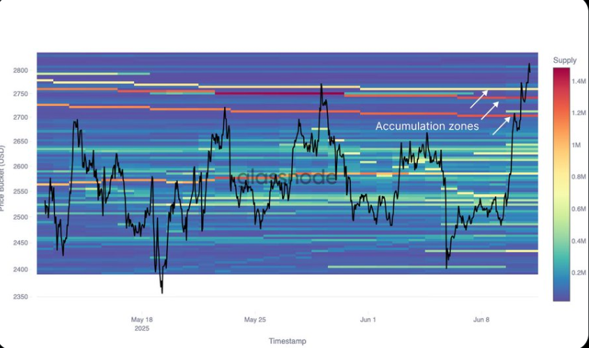 Ethereum Price Chart