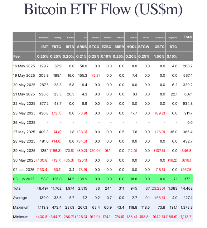 Bitcoin ETFS