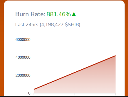 Shiba Inu Burn Rate