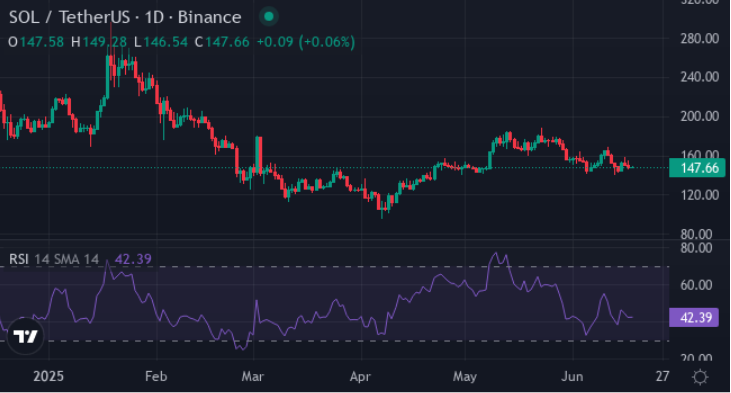 Tether USD