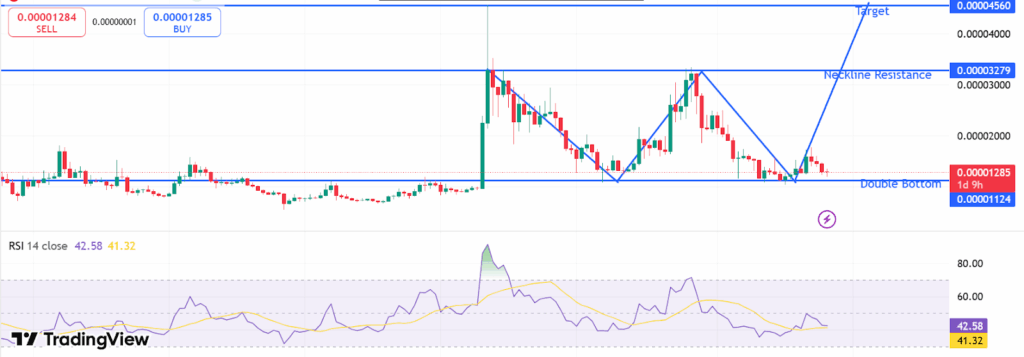 Shiba Inu Price Chart 