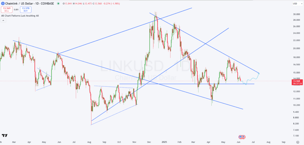 chainlink price chart