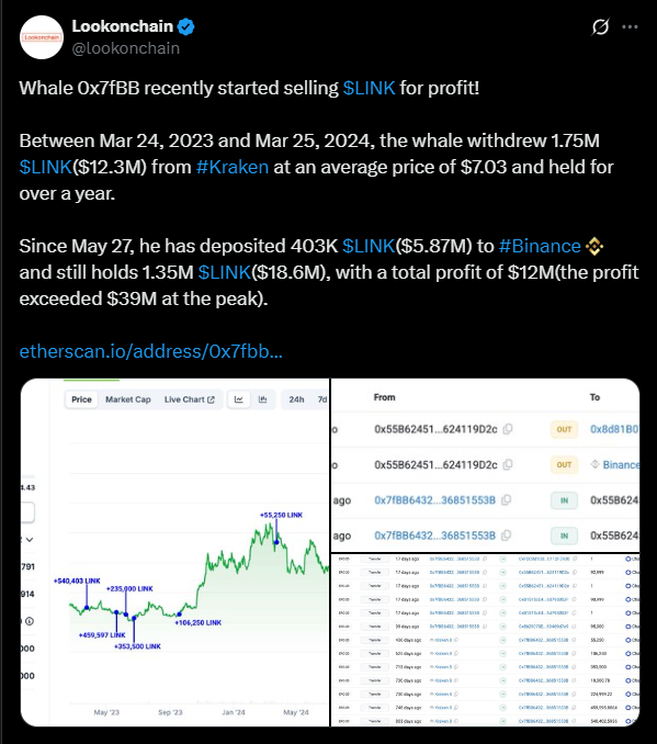 $LINK
