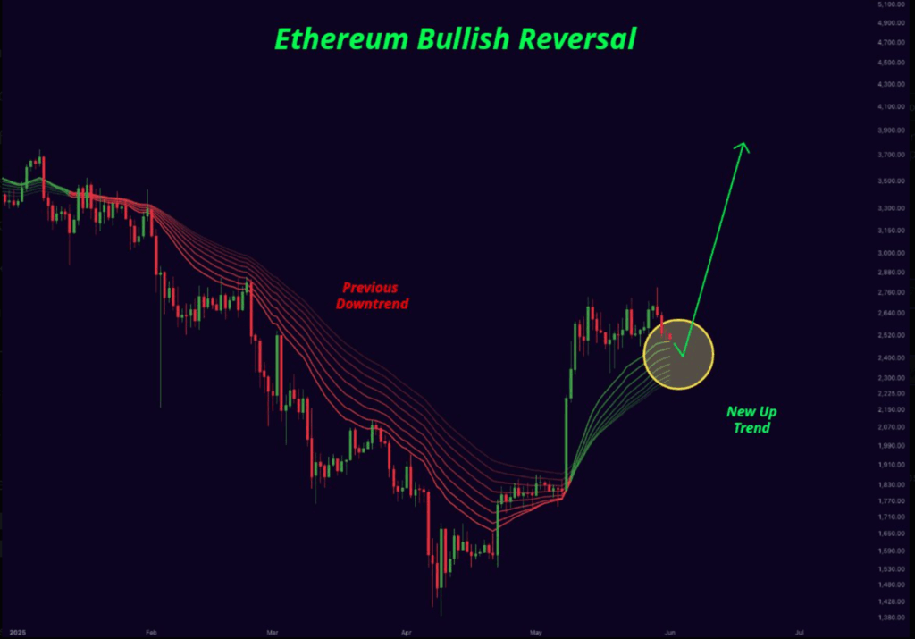 ethereum