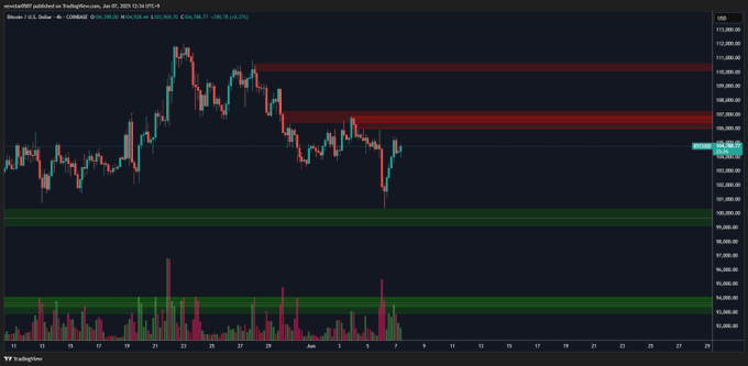 btc price chart