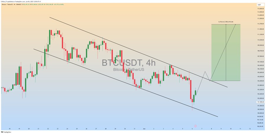 bitcoin price chart