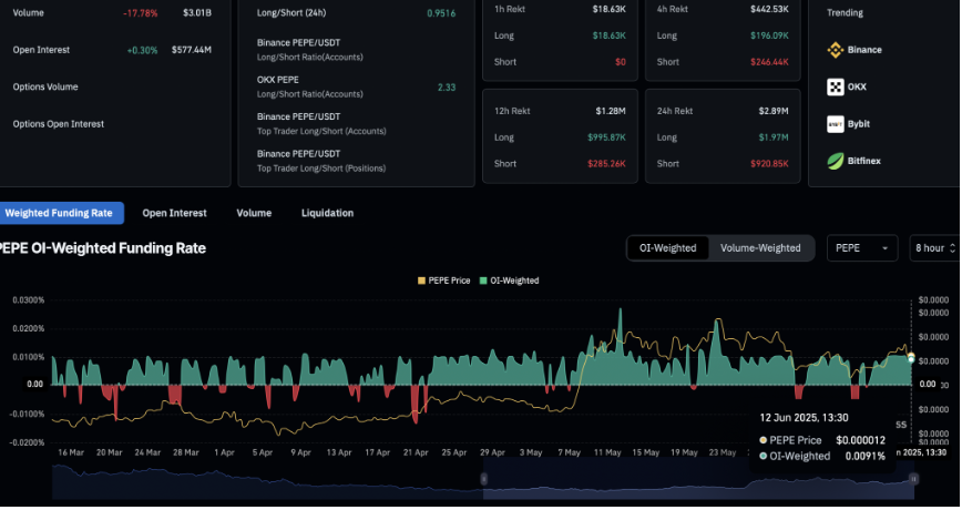 pepe-oi weighted funding rate