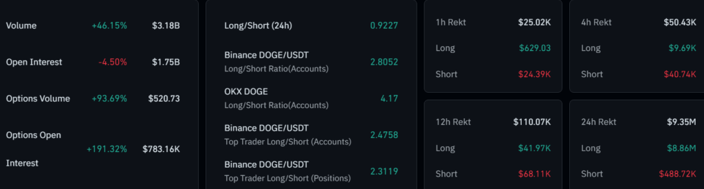 doge transaction