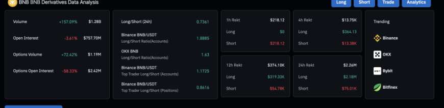 binance