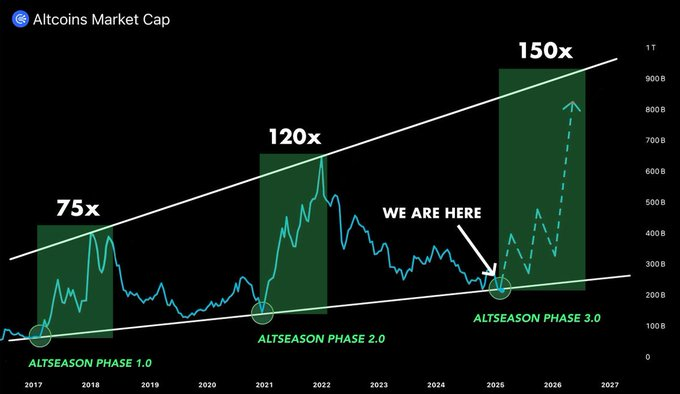 eth price chart