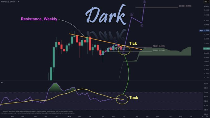 xrp price 
