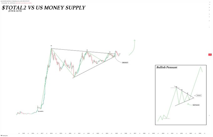 altcoin and ethereum