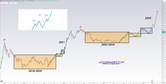 altseason