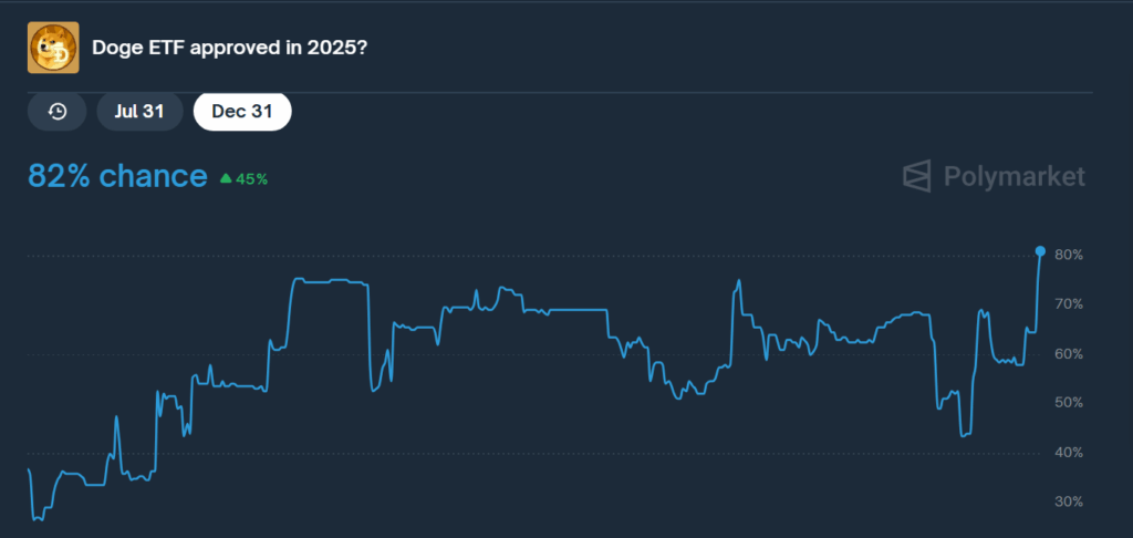 Doge ETF