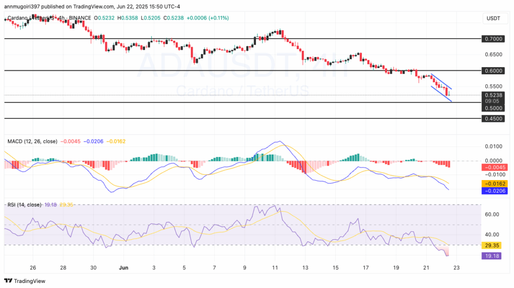 cardano price chart