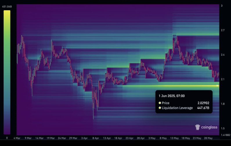 XRP Price