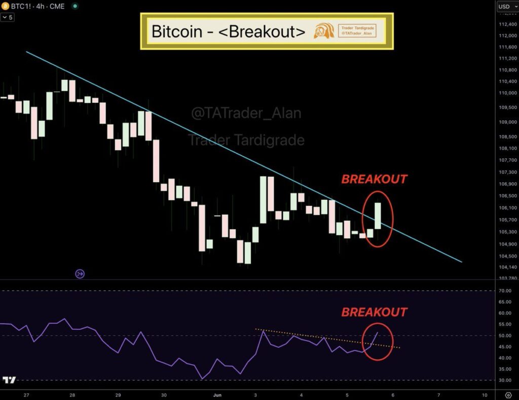 bitcoin price chart