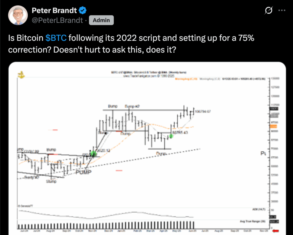 btc price chart