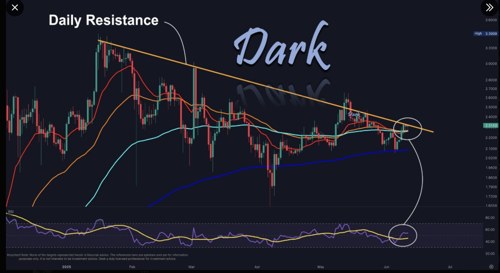 XRP Price chart