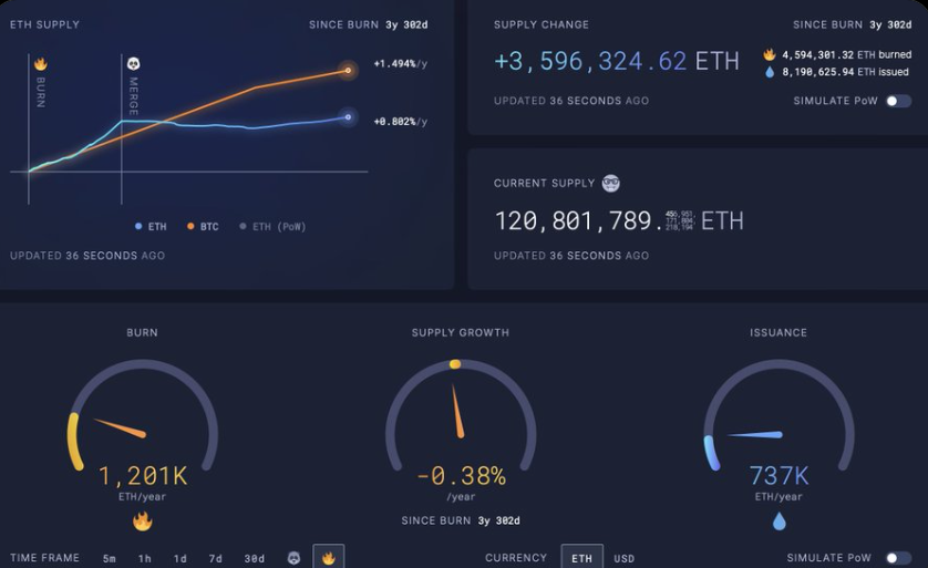 ethereum price