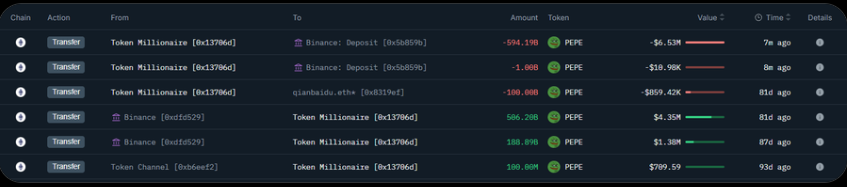 pepe coin price