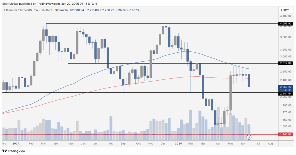 ethereum