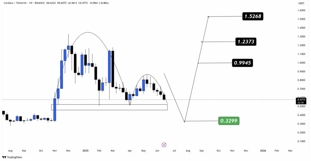 ada price chart