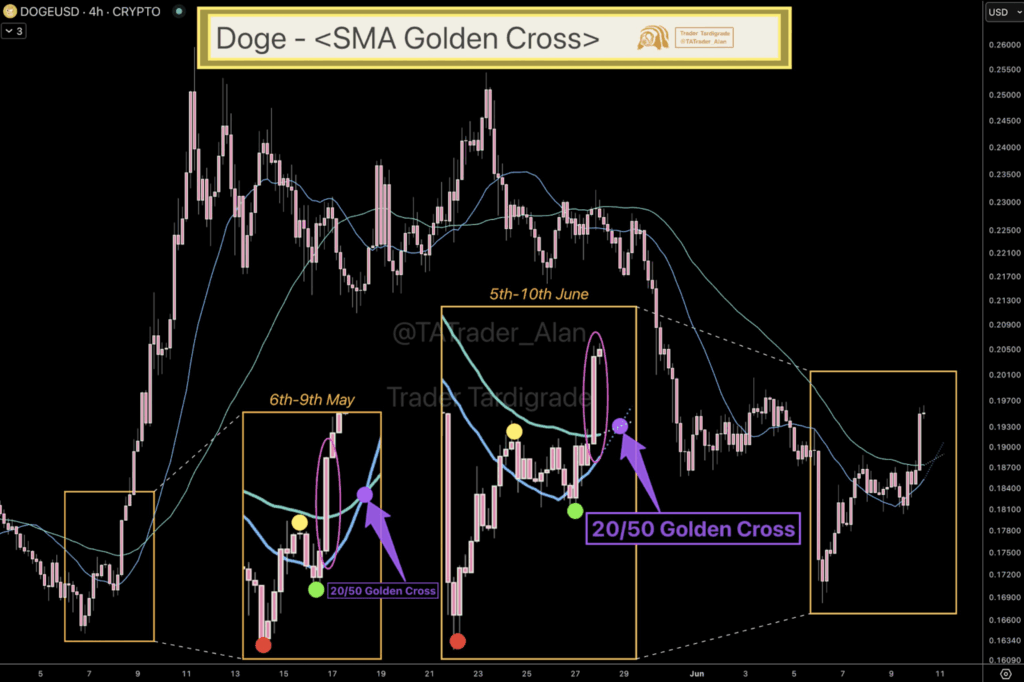 dogecoin SMA gloden Cross