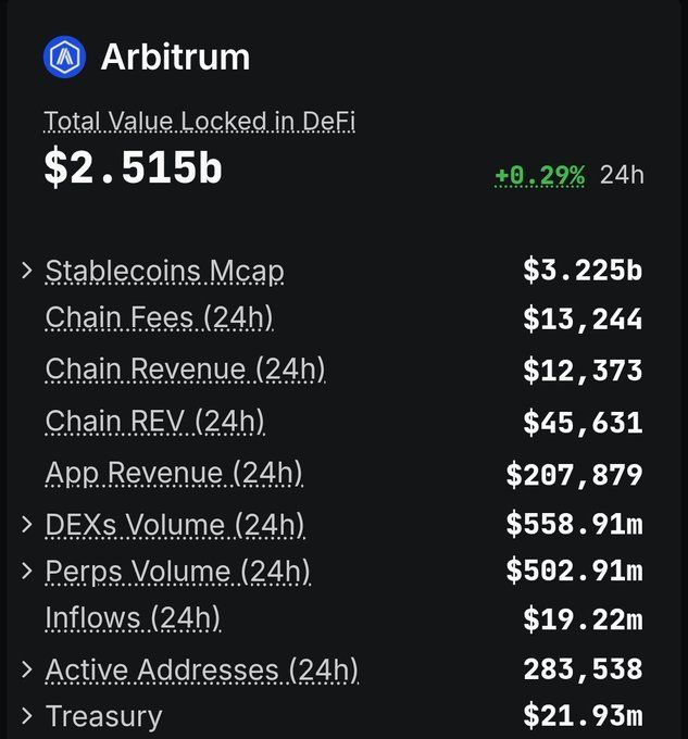 Arbitrum