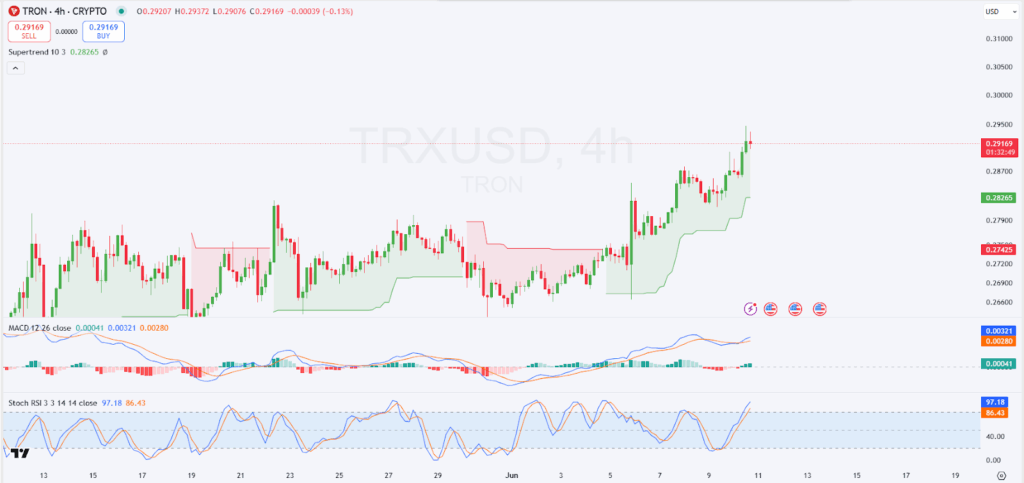 TRX price analysis