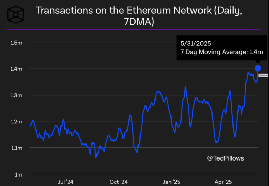 ethereum