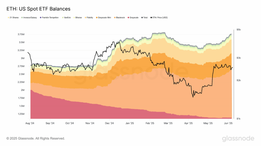 US Spot ETF Balances