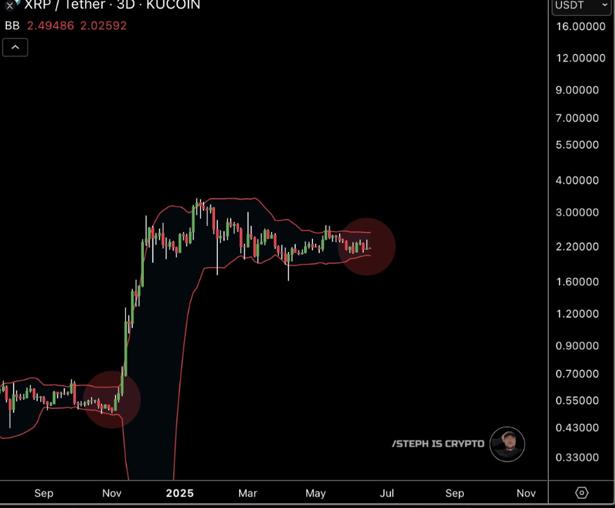 XRP Price Chart