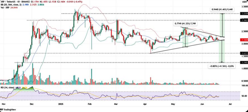 XRP Price Chart