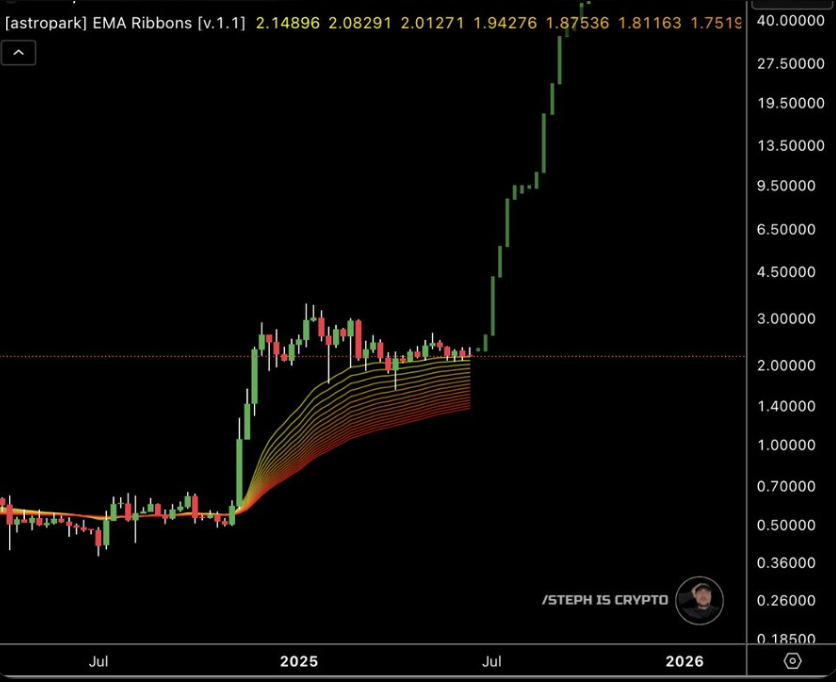 XRP Price Chart 