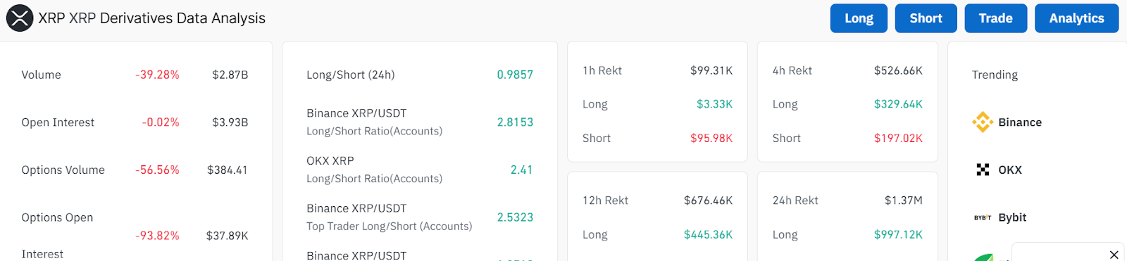 XRP Derivatives