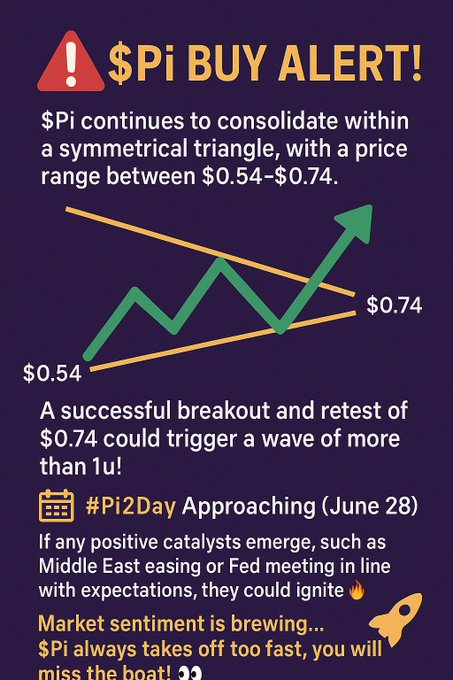 pi buy alert