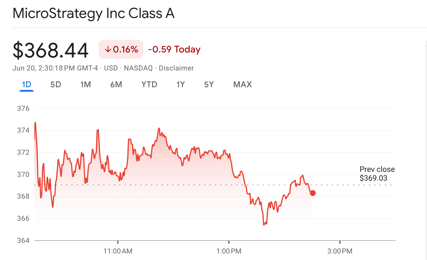 MicroStrategy Stock Price