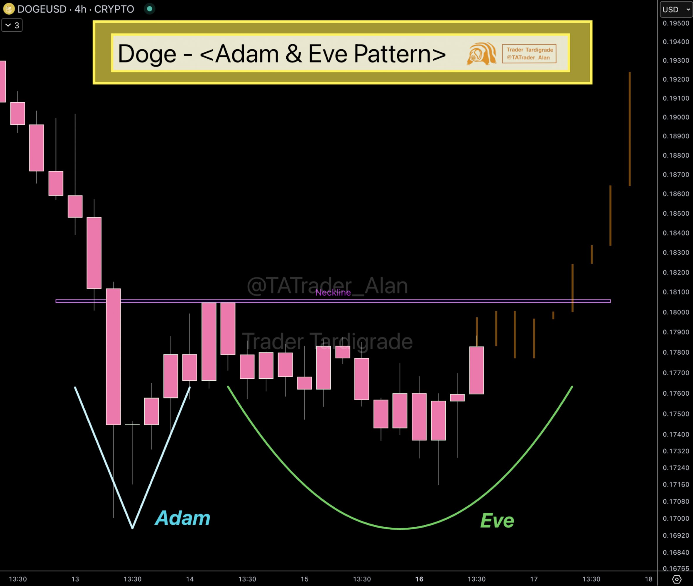 doge usd