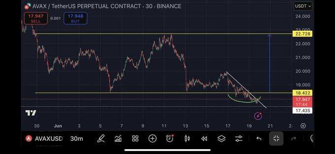Avax price chart