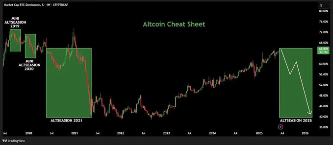 altcoinseason 2019