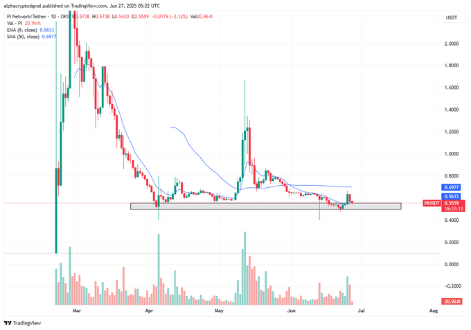 pi network price chart