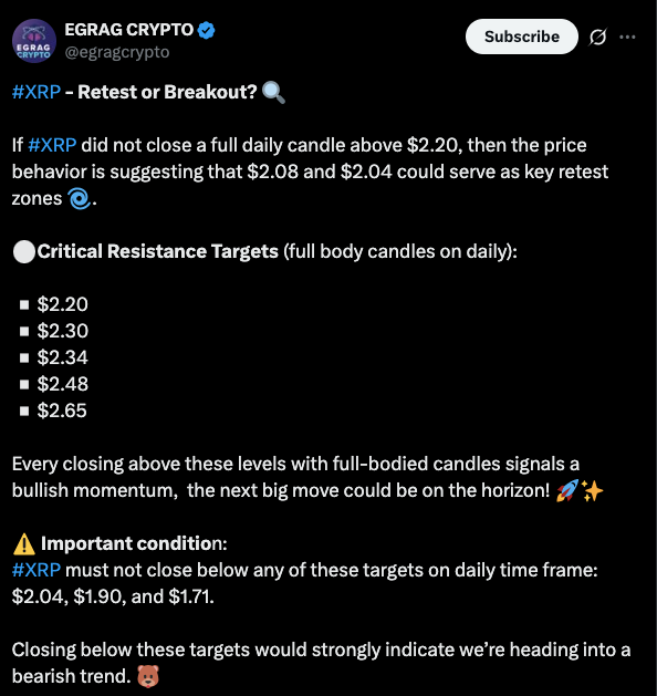 ripple Retest or breakout