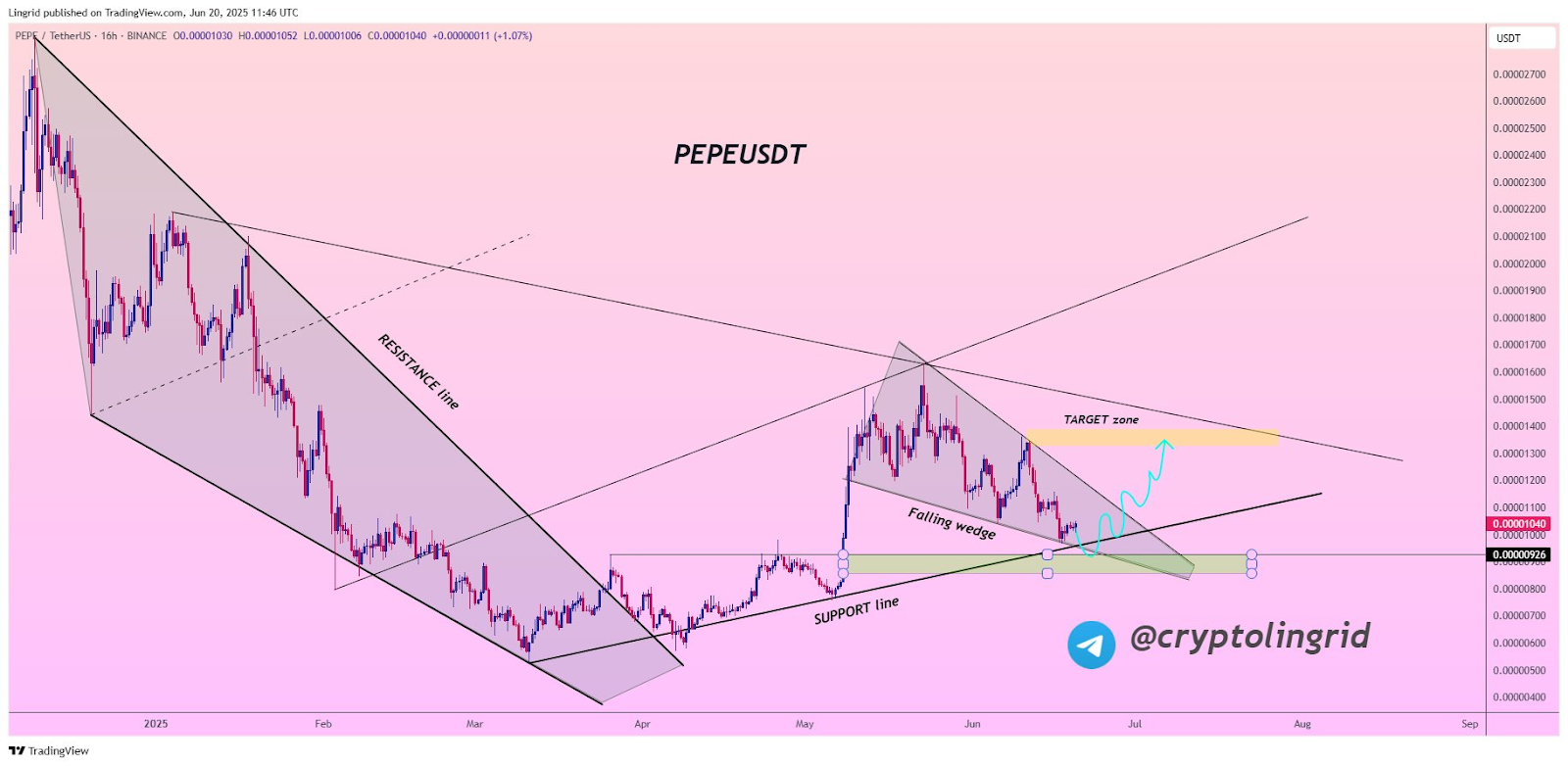 pepe usdt