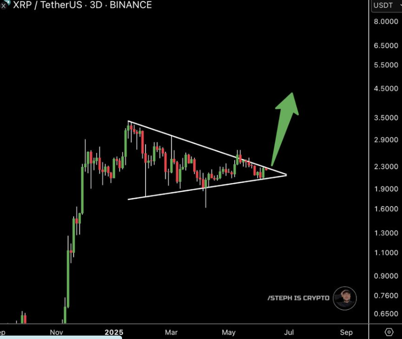XRP Price Chart 