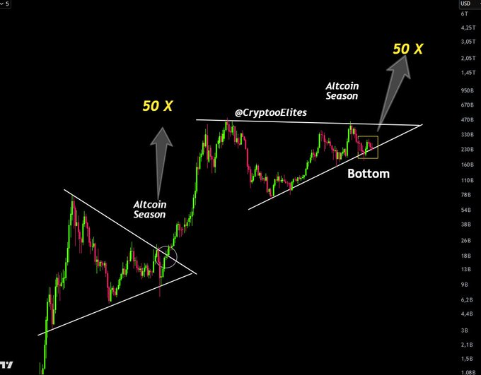 altcoin