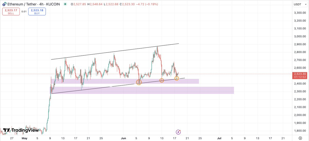 ethereum price chart