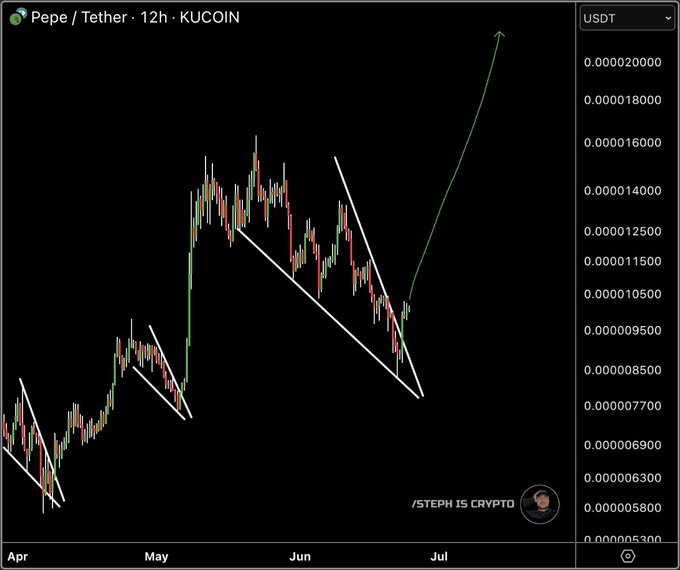 pepe price chart