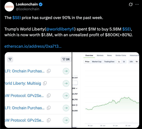 $SEI price