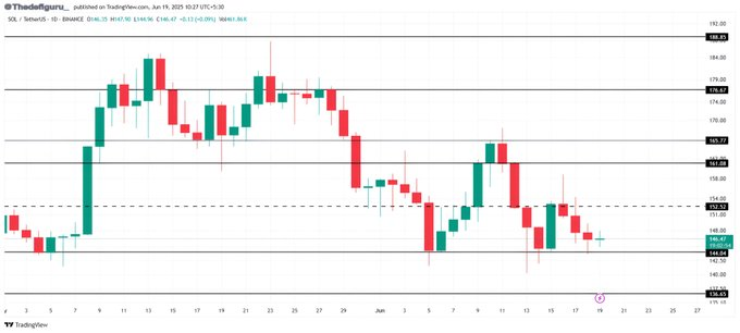 sol price  chart